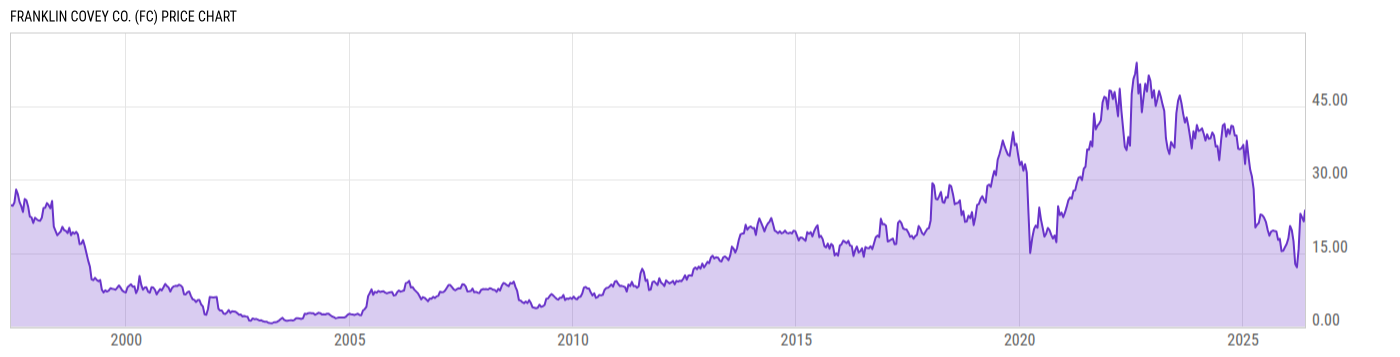 Price Chart