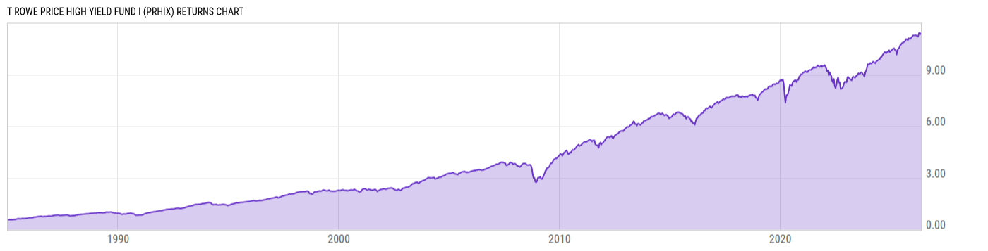 Returns Chart
