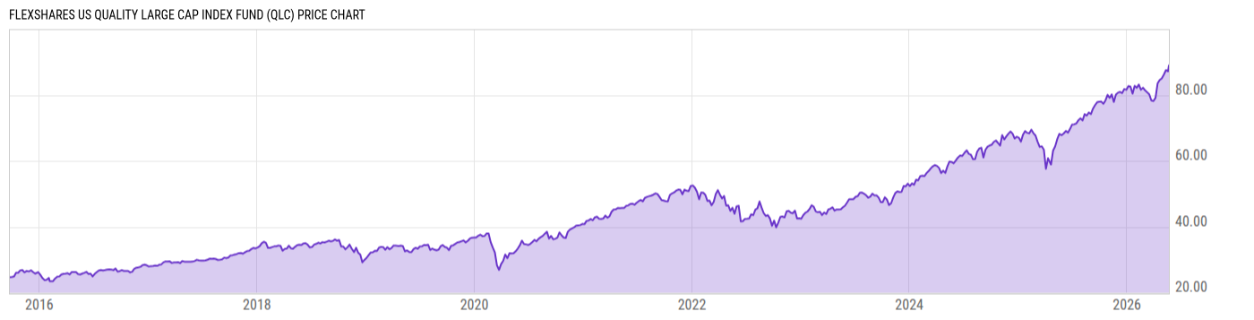 Price Chart