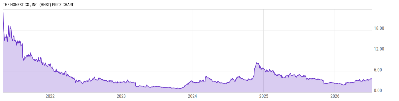 Price Chart
