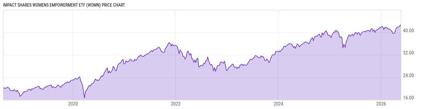 Price Chart