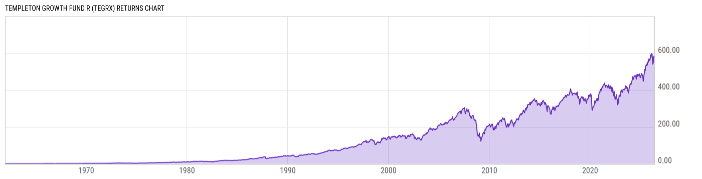 Returns Chart