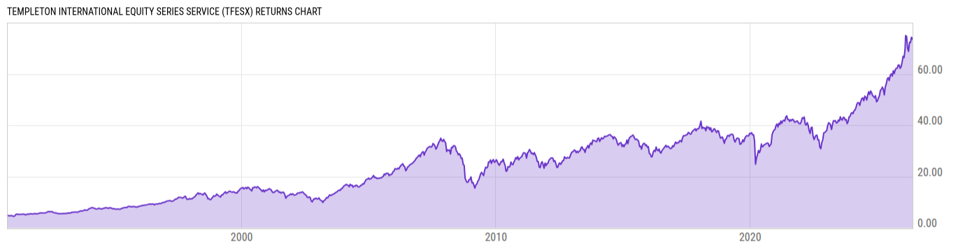 Returns Chart