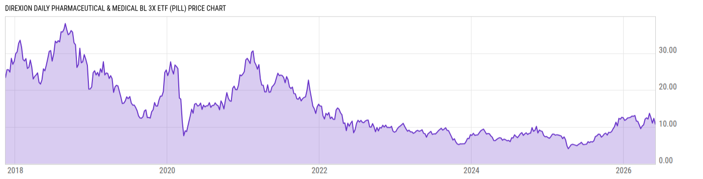 Price Chart