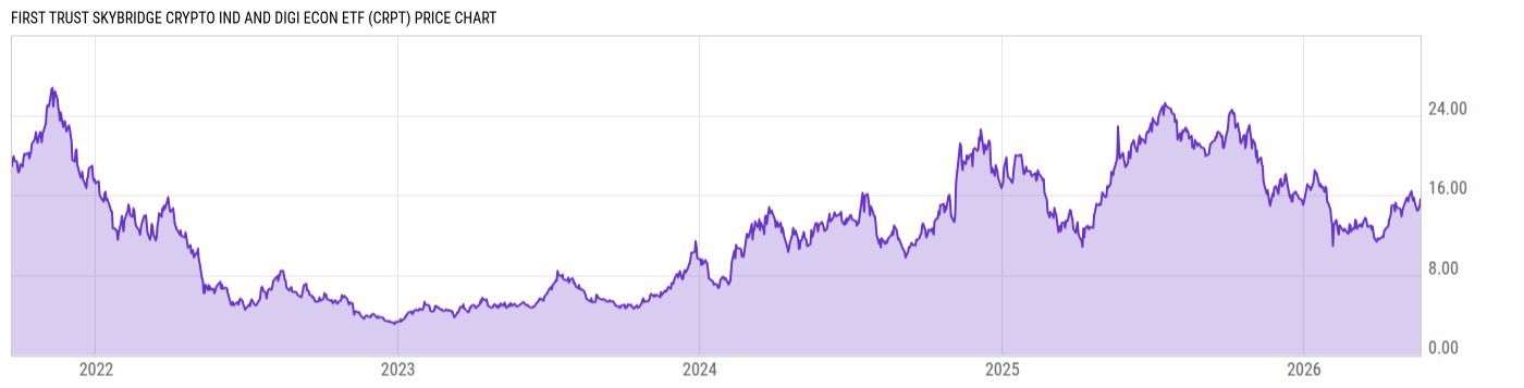 Price Chart