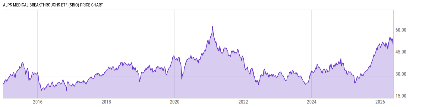 Price Chart