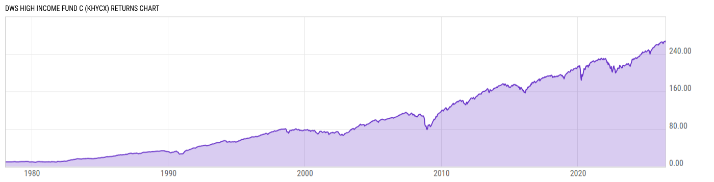 Returns Chart