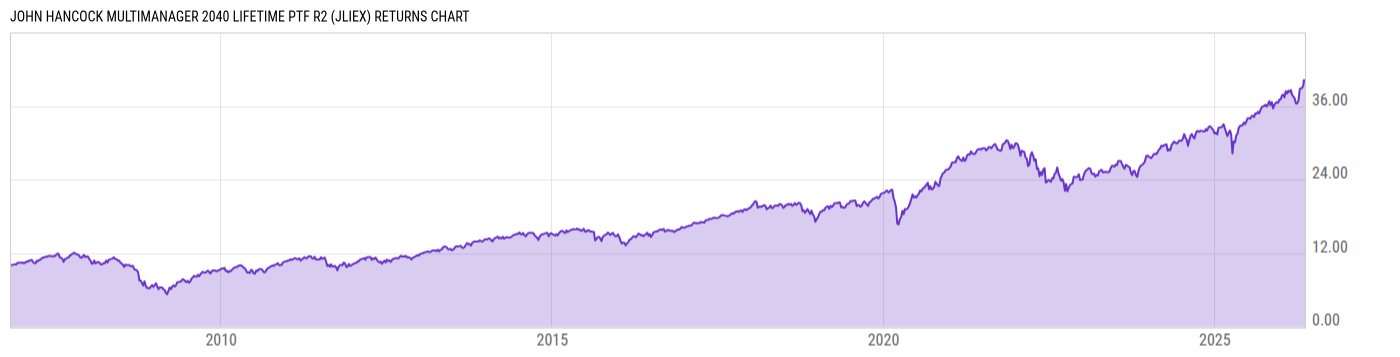Returns Chart