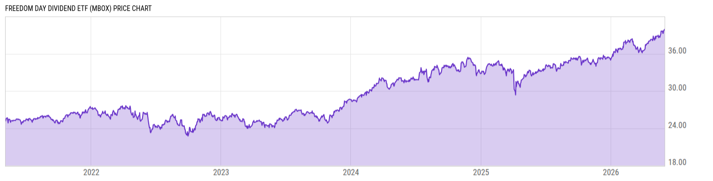 Price Chart