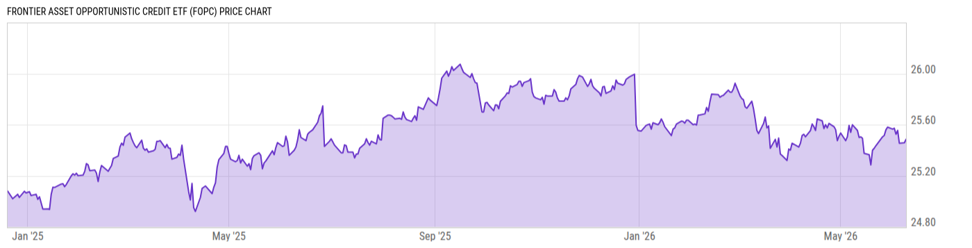Price Chart