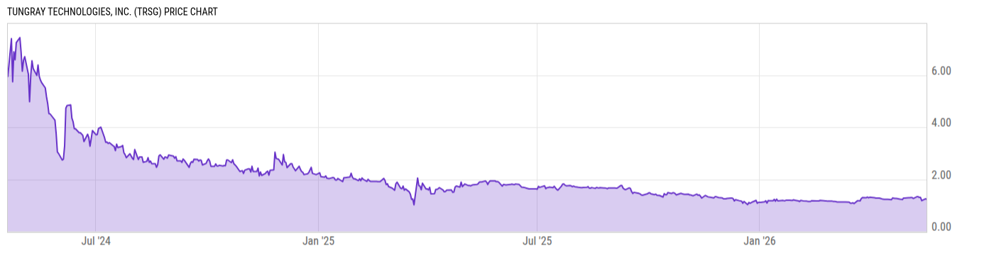 Price Chart