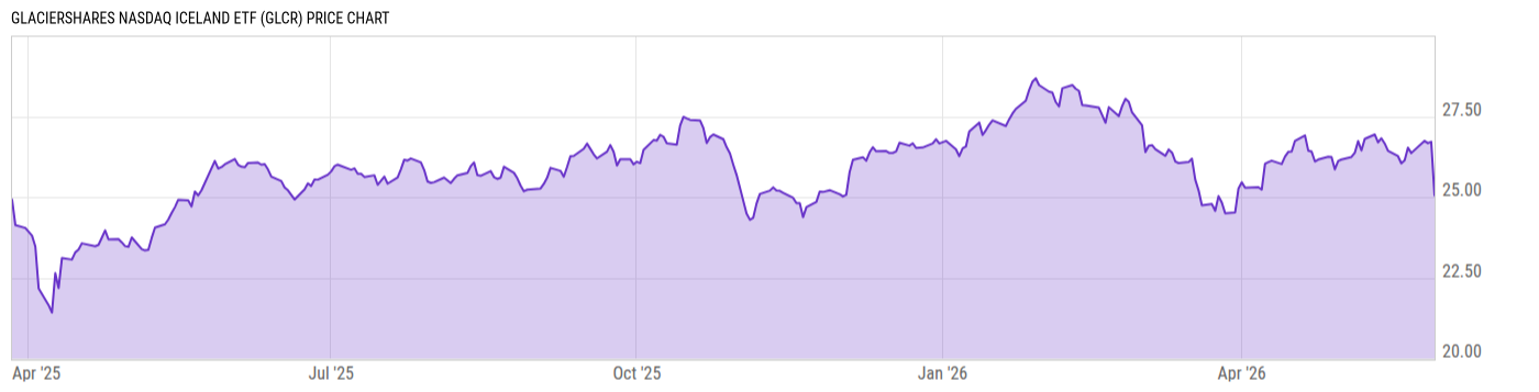 Price Chart