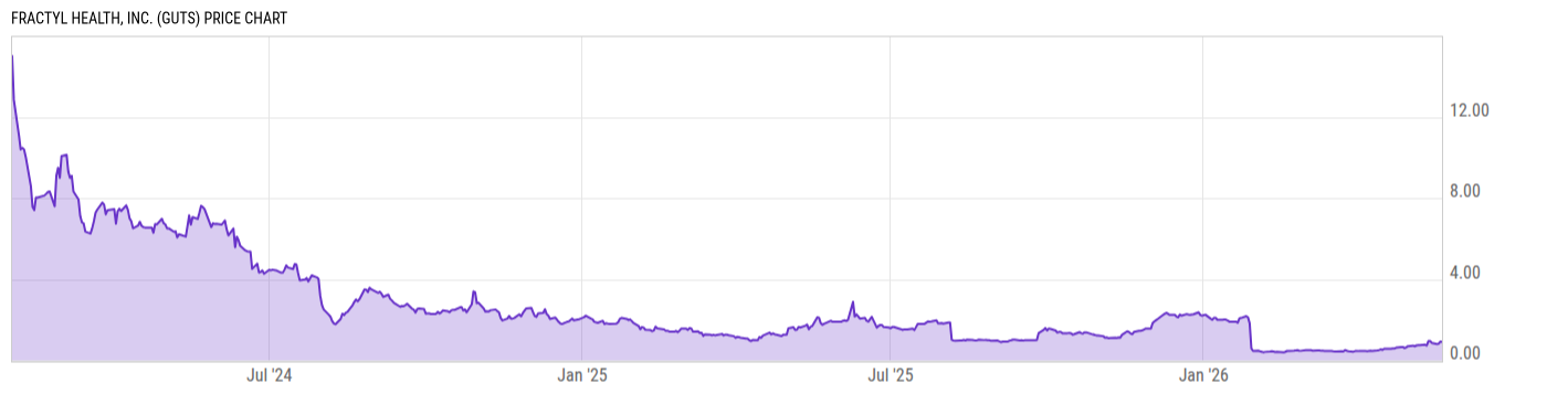 Price Chart