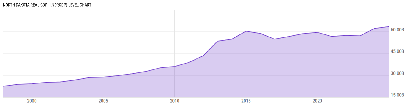 Level Chart