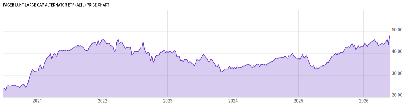 Price Chart