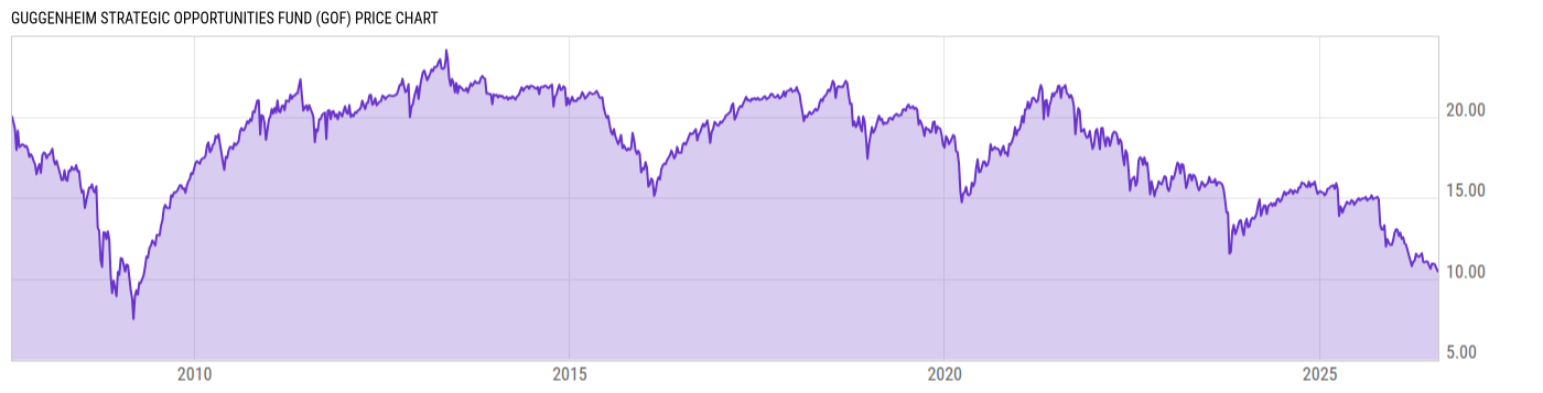 Price Chart