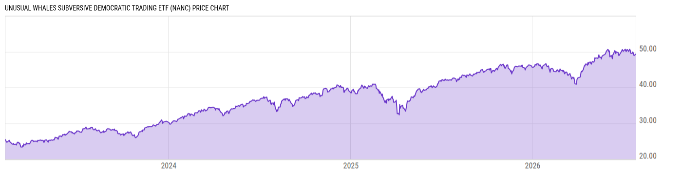 Price Chart