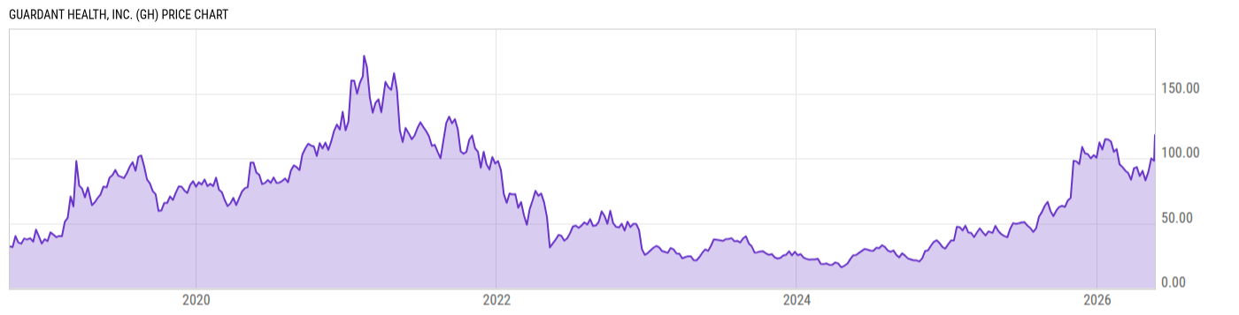 Price Chart