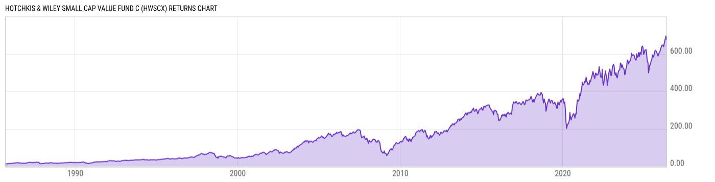 Returns Chart