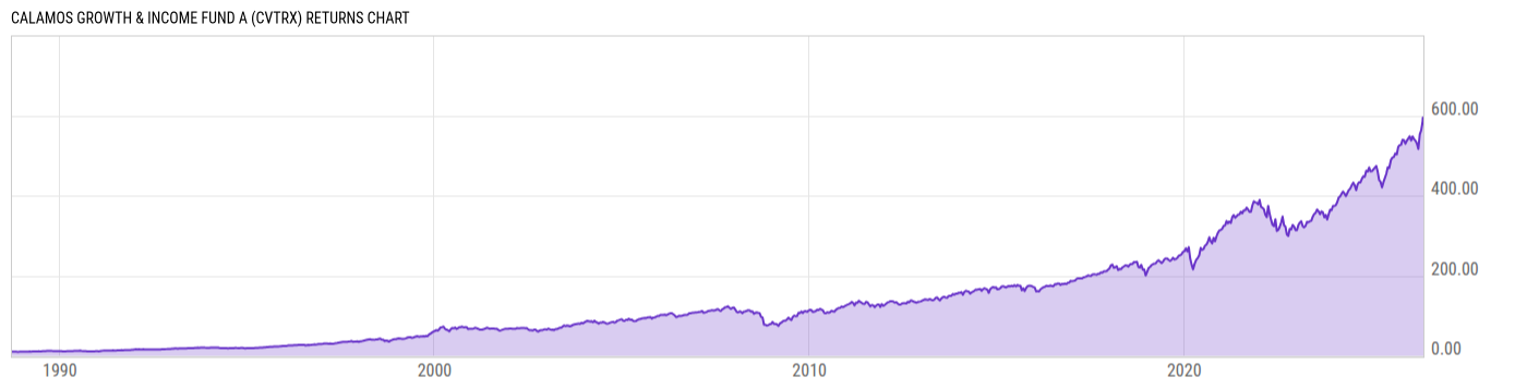 Returns Chart