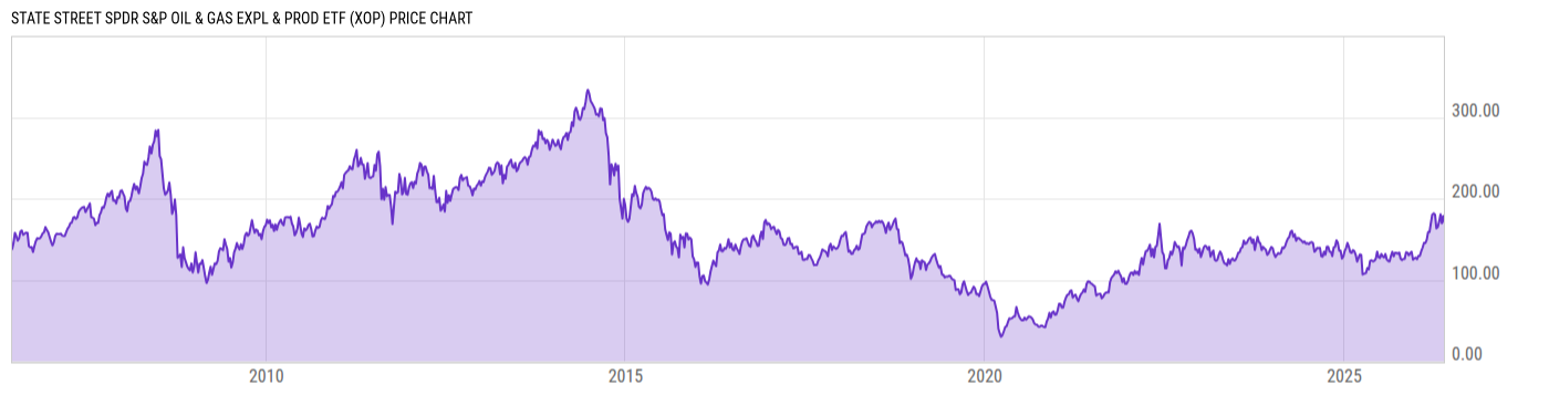 Price Chart