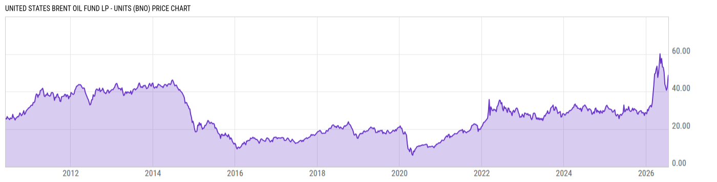 Price Chart