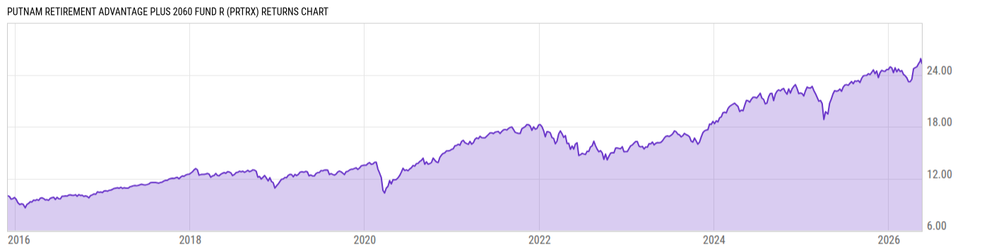 Returns Chart