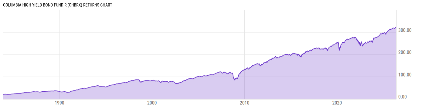Returns Chart