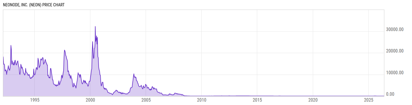 Price Chart