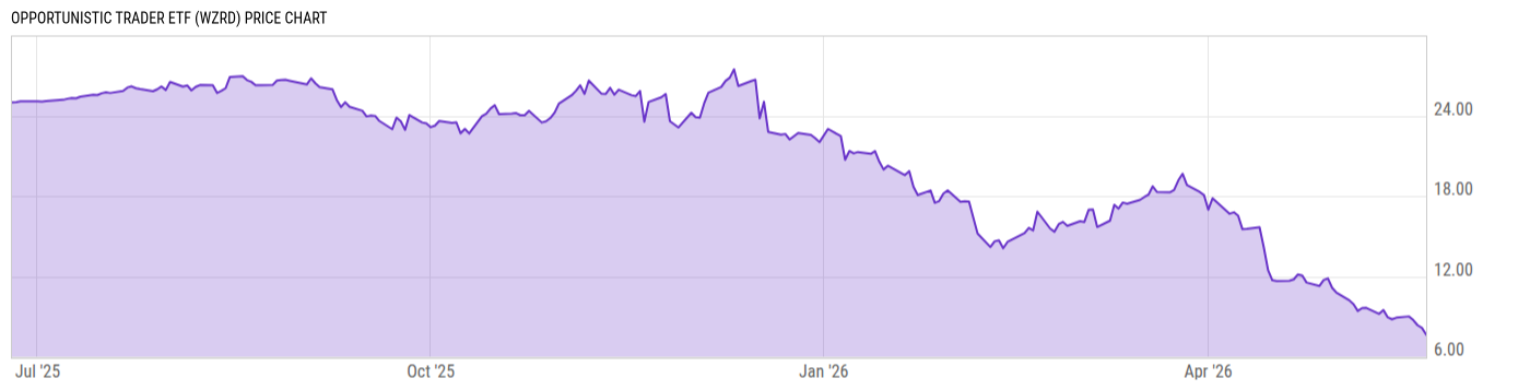 Price Chart