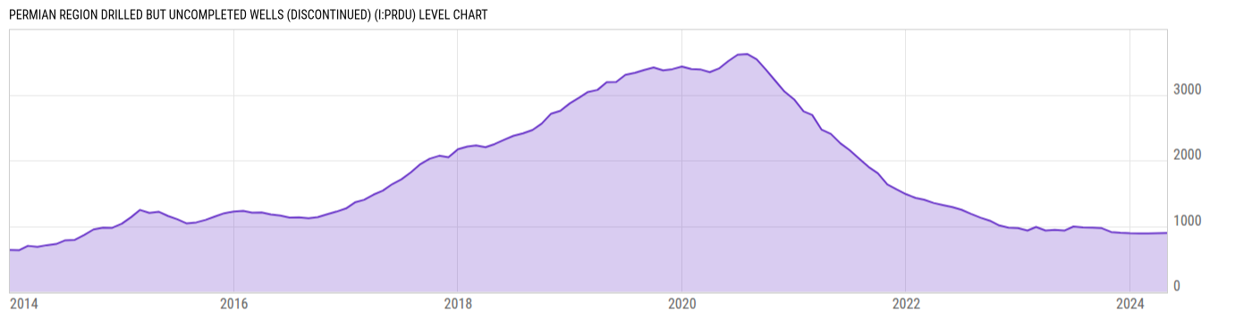 Level Chart