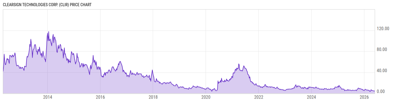 Price Chart