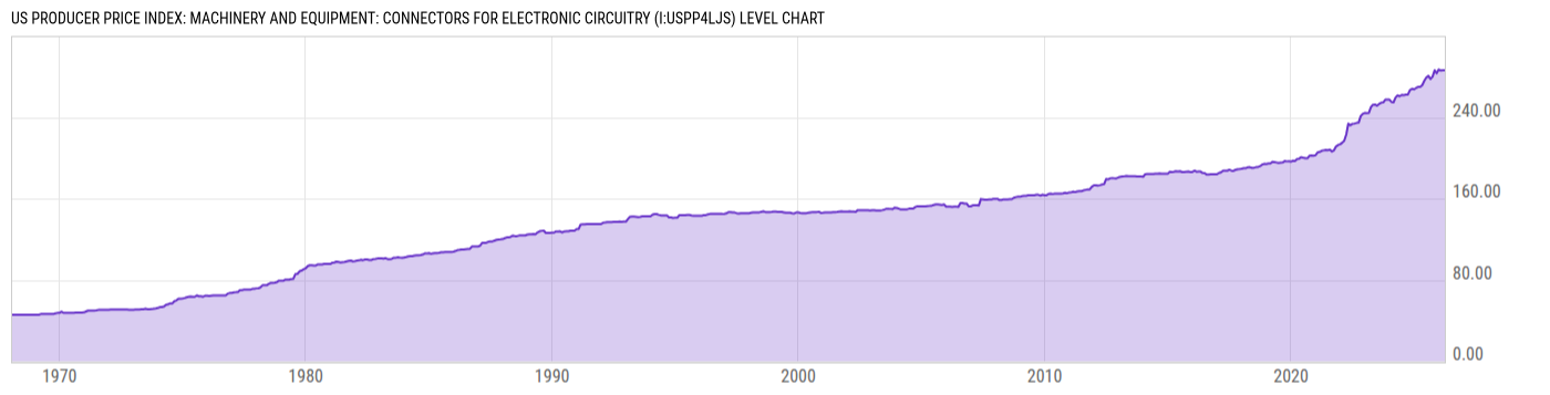 Level Chart