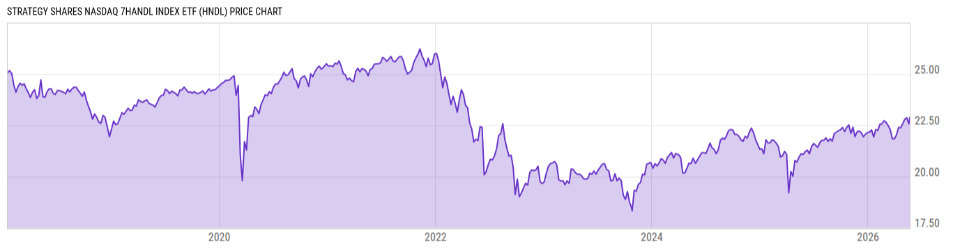 Price Chart