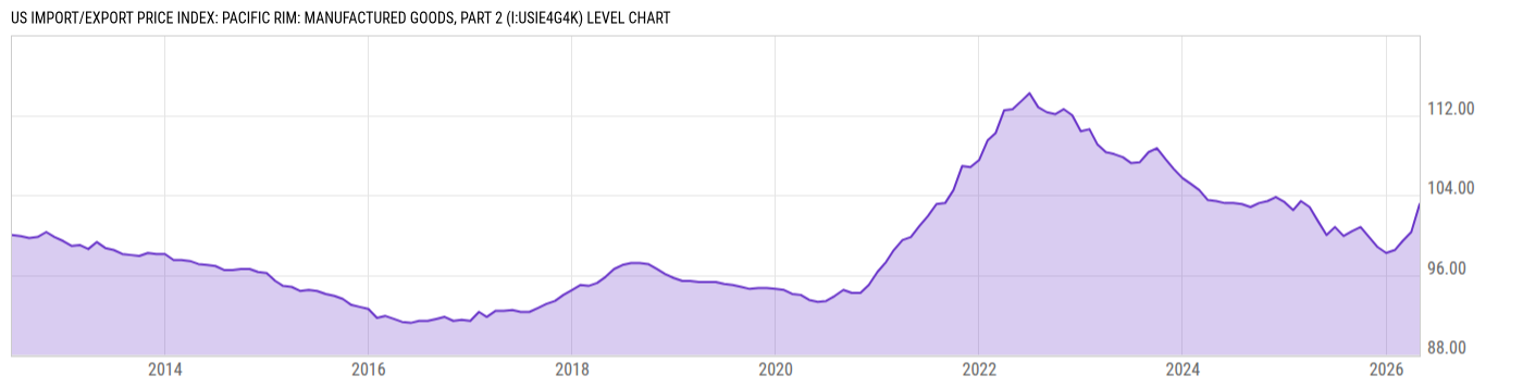 Level Chart
