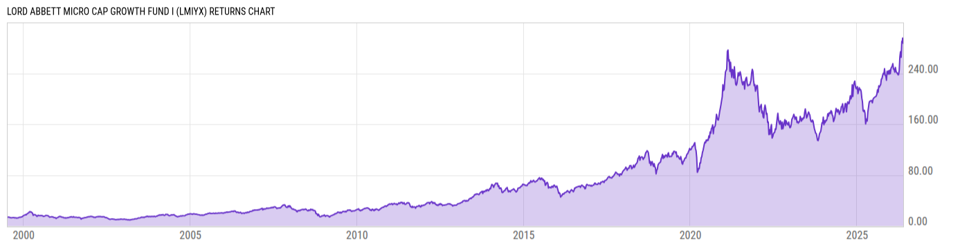 Returns Chart