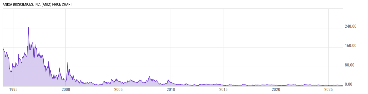 Price Chart
