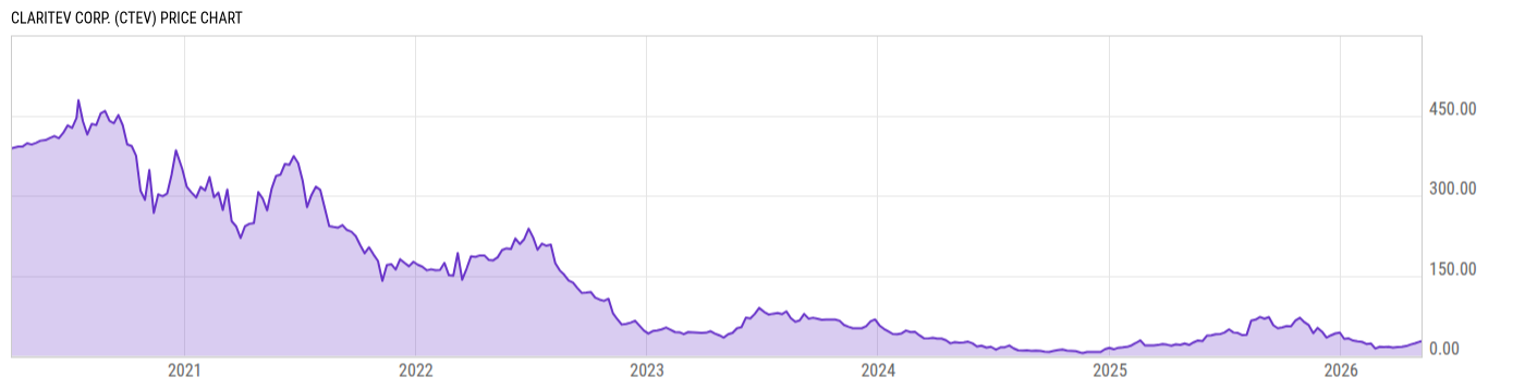 Price Chart