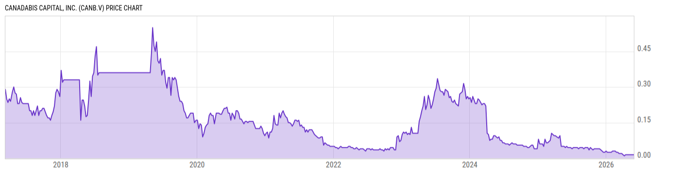 Price Chart
