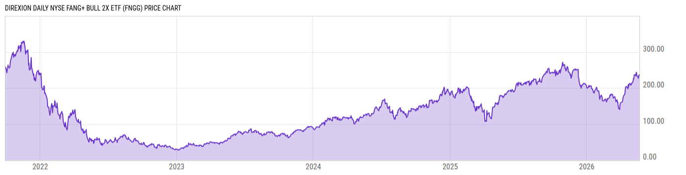Price Chart