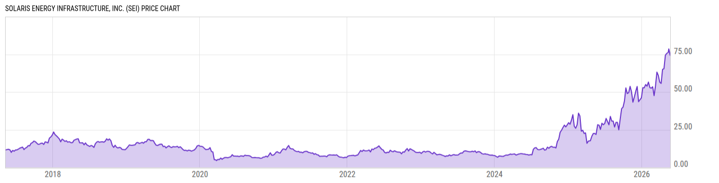 Price Chart