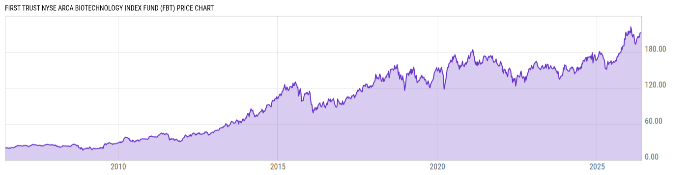 Price Chart