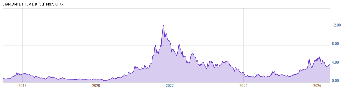 Price Chart