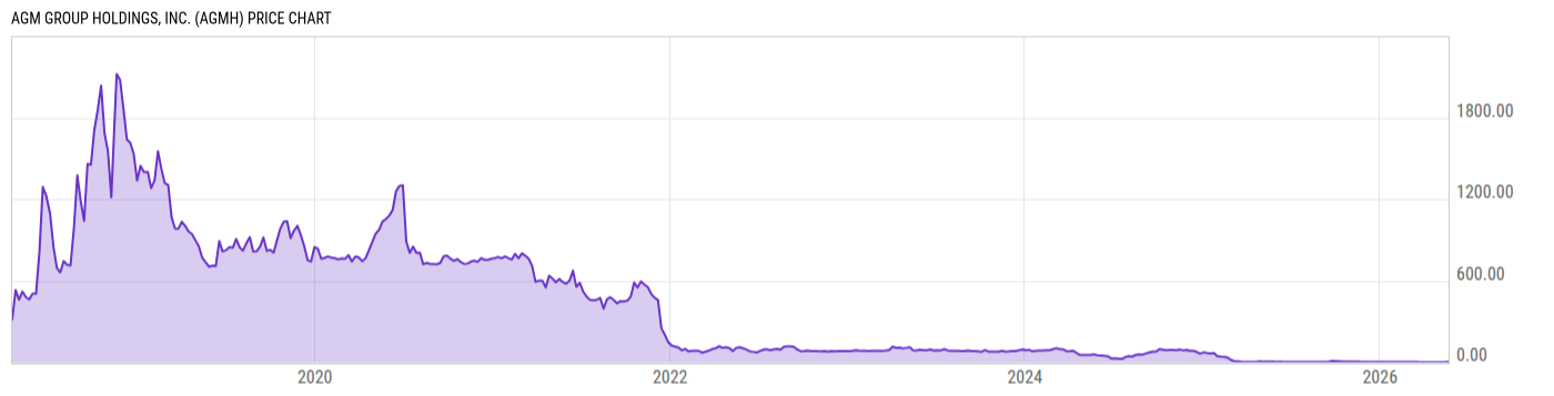 Price Chart