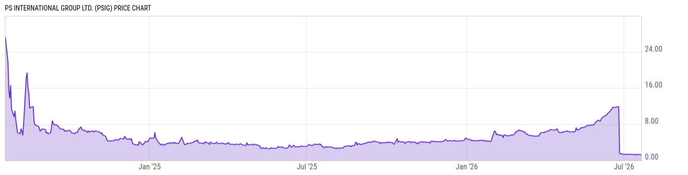 Price Chart