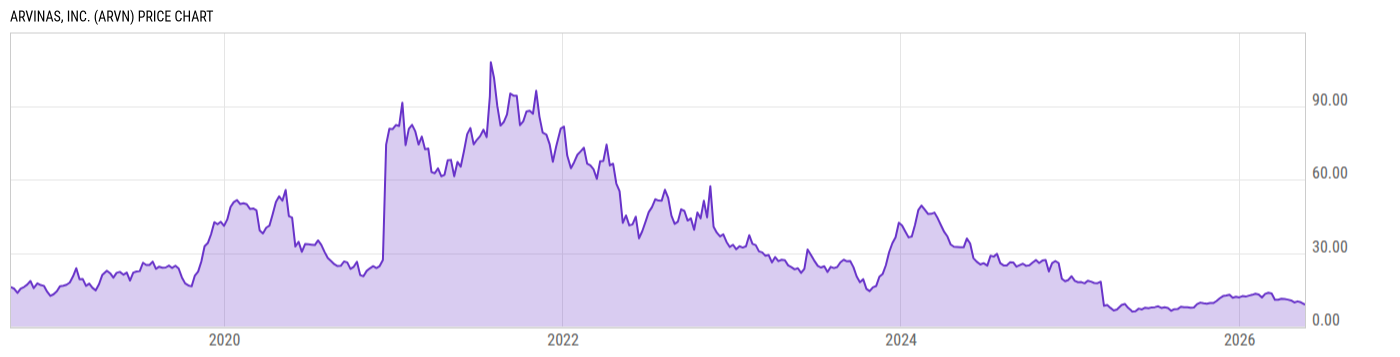 Price Chart