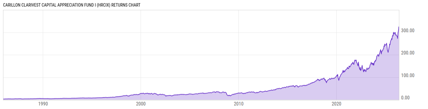Returns Chart