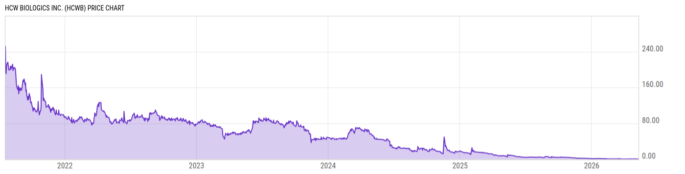 Price Chart