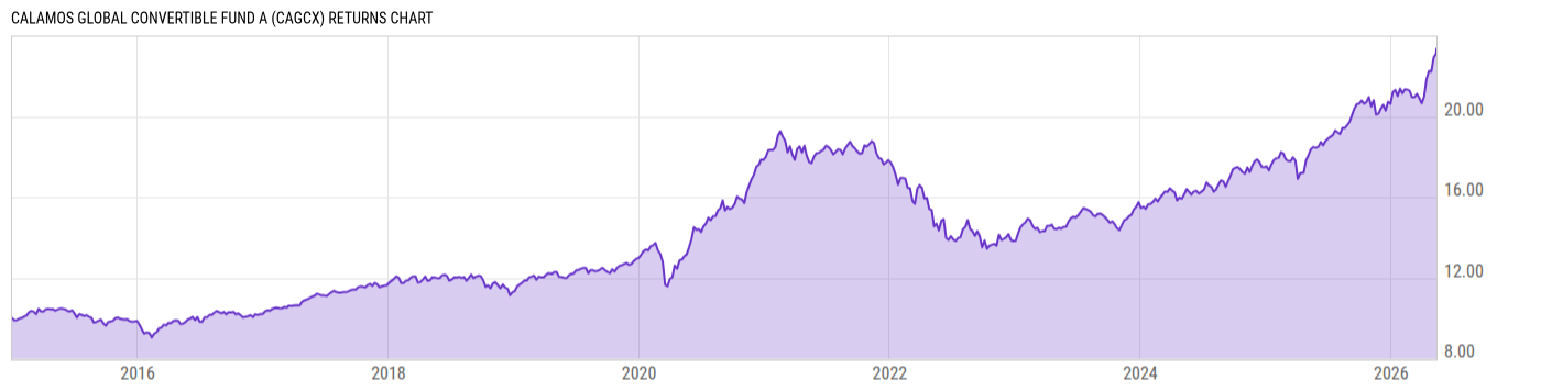 Returns Chart