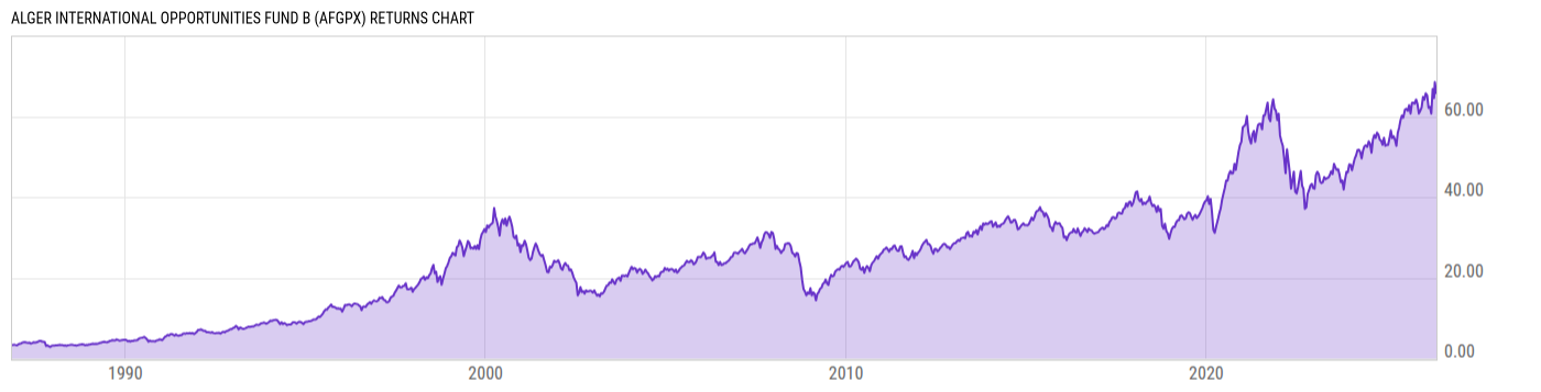 Returns Chart